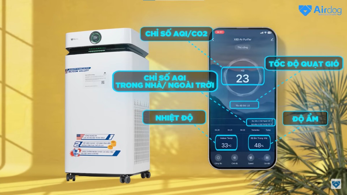 Điều khiển thông minh qua ứng dụng điện thoại