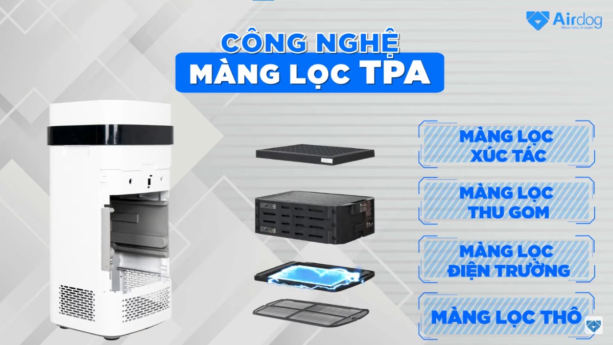 Airdog X5 tích hợp công nghệ TPA đến từ Hoa Kỳ nâng cao hiệu suất lọc không khí