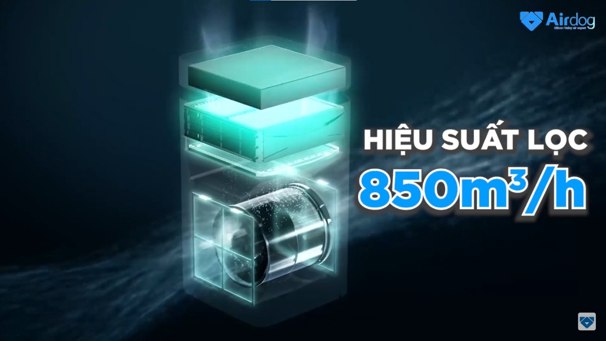 Máy lọc không khí Airdog X8D thiết kế hiện đại công suất mạnh mẽ