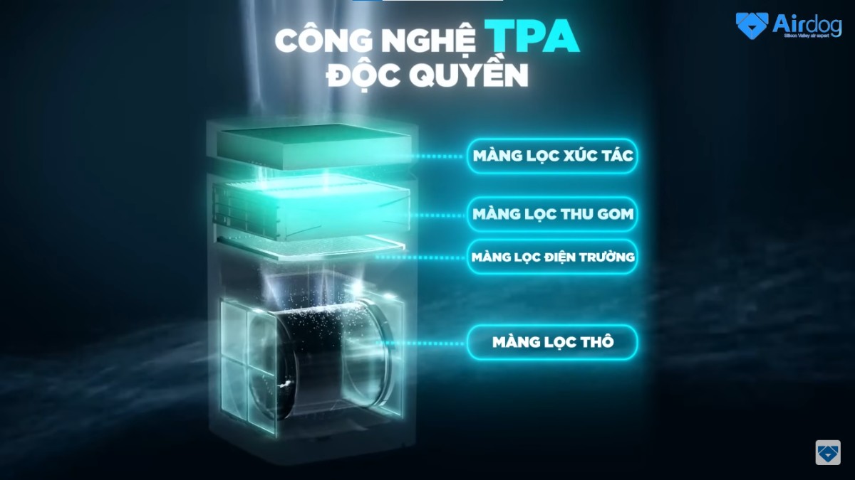 Máy lọc không khí Airdog X8 công nghệ TPA tiên tiến hàng đầu thế giới