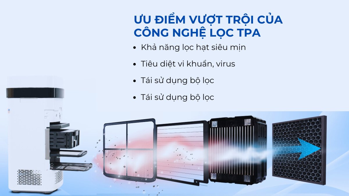 Ưu điểm vượt trội của công nghệ lọc TPA
